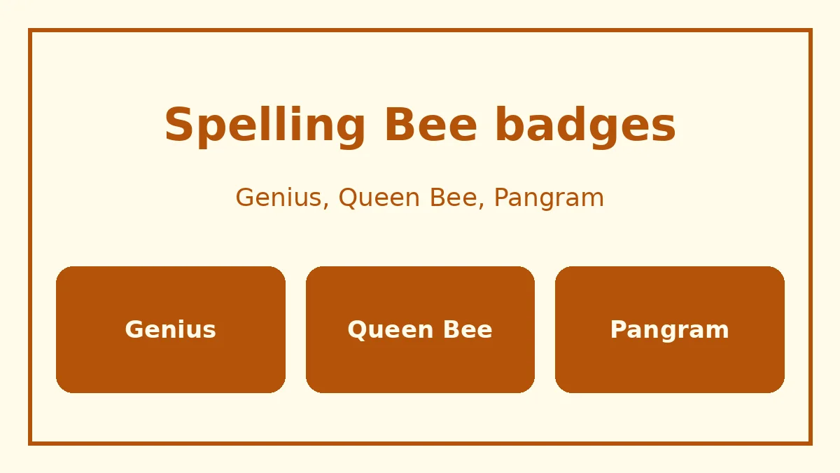 NYT Spelling Bee badges illustrated as honeycomb medals for Genius, Queen Bee and Pangram